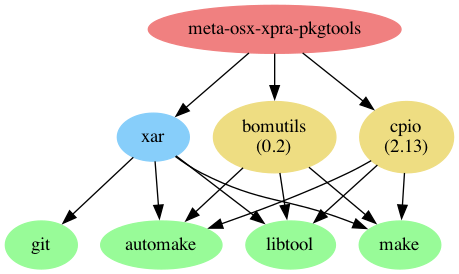 GTK 3