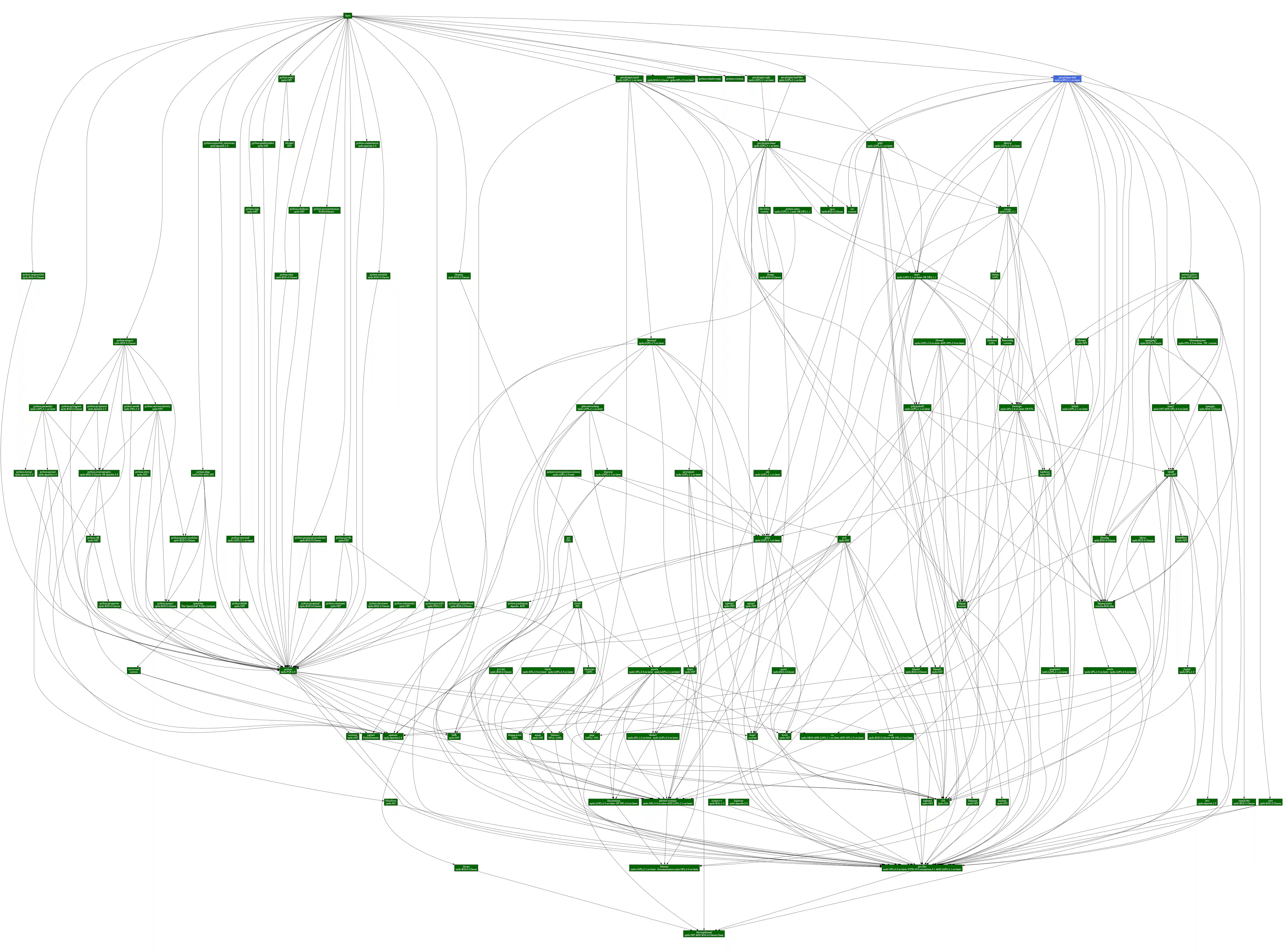 MS Windows Dependencies
