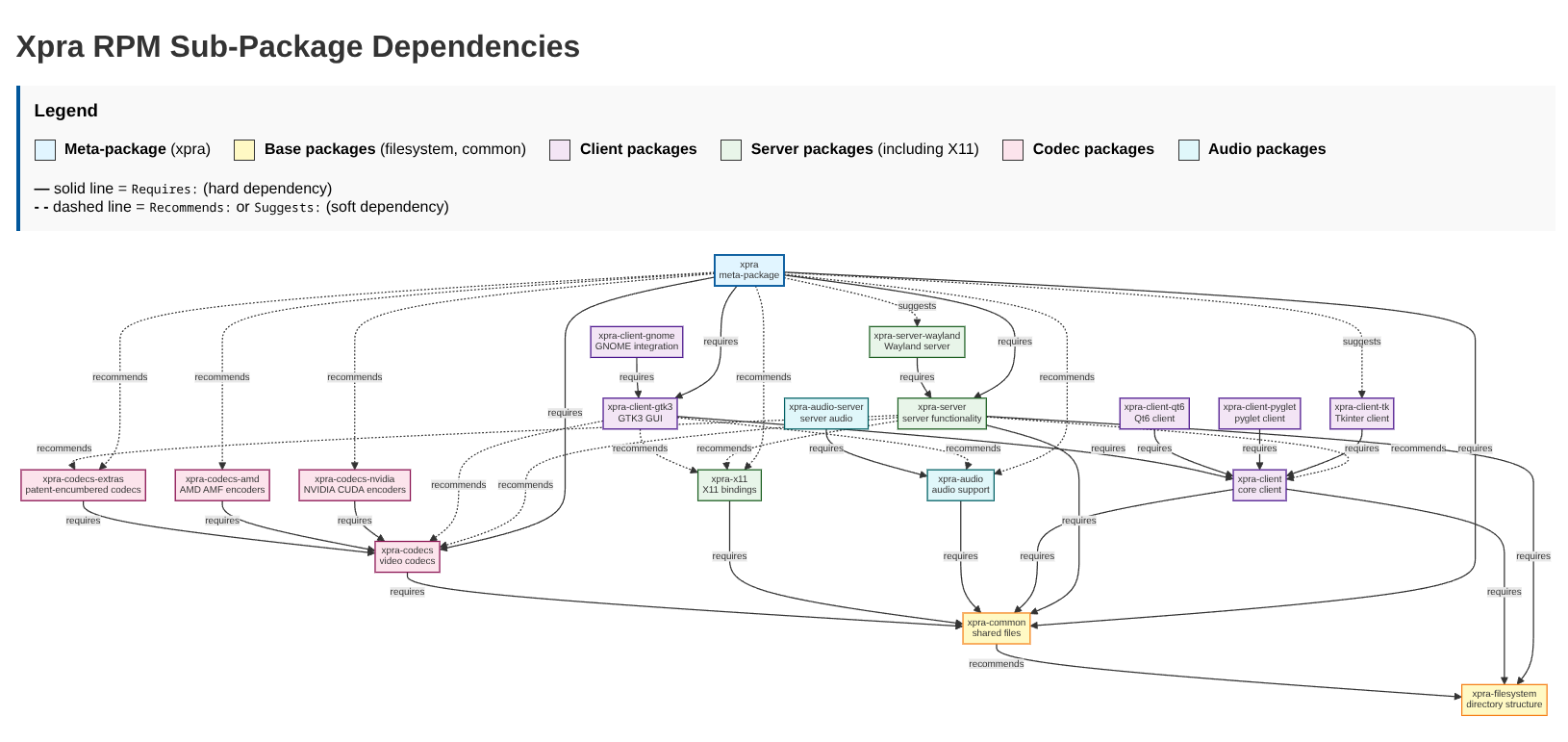 subpackages.png
